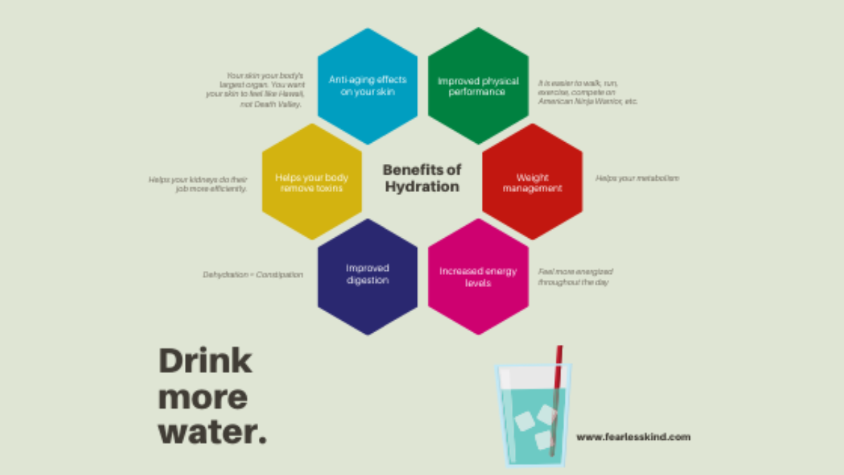 Benefits of Water Line Replacement [infographic]